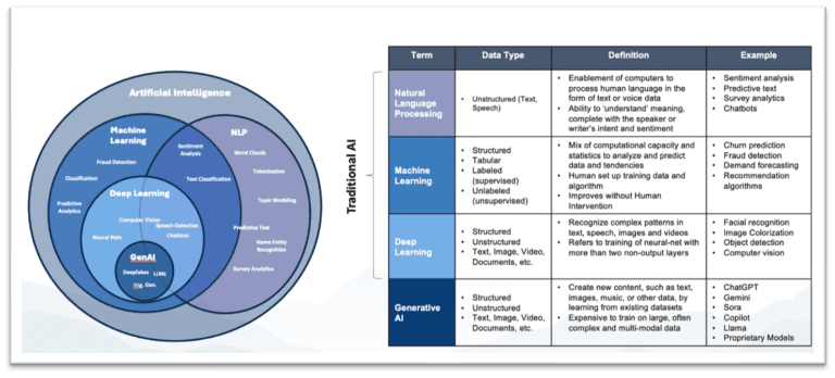 Clarifying what AI is can help achieve alignment between boards and executive teams 